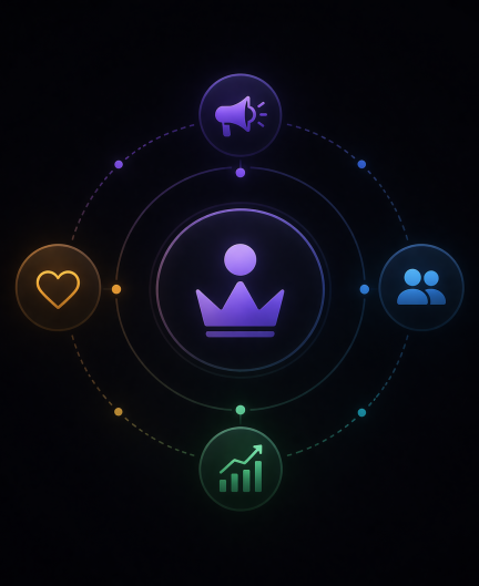Brand Demand Systems